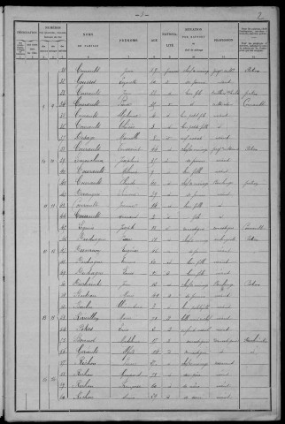Fâchin : recensement de 1901