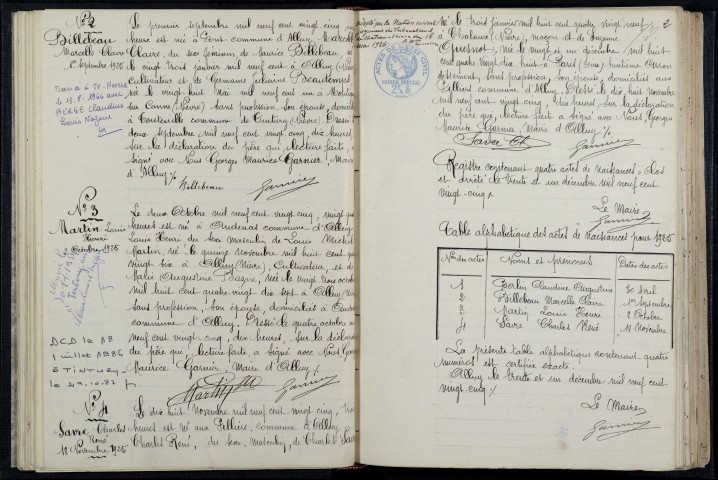 Alluy : actes d'état civil.