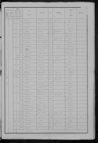 Lys : recensement de 1881