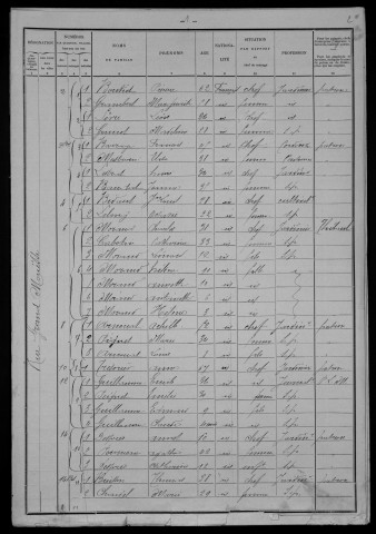 Nevers, Section de Nièvre, 19e sous-section : recensement de 1901