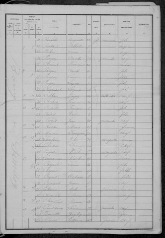 Sémelay : recensement de 1886