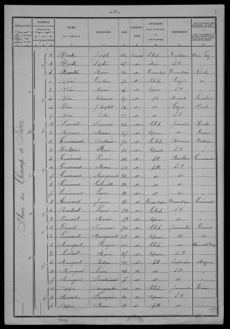 Nevers, Section de Nièvre, 14e sous-section : recensement de 1901