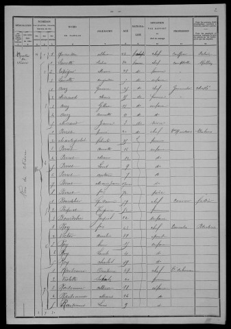 Nevers, Section de Nièvre, 8e sous-section : recensement de 1901