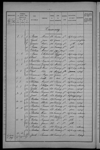 Taconnay : recensement de 1931
