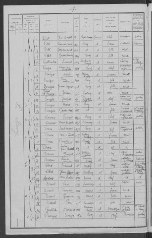 Rouy : recensement de 1911