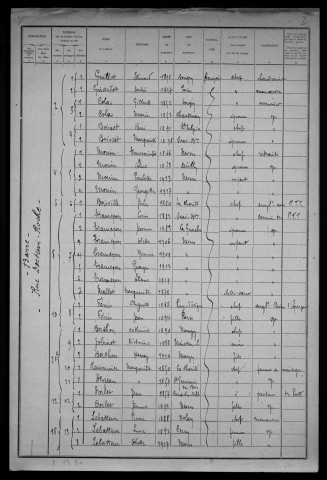 Nevers, Quartier de la Barre, 13e section : recensement de 1921
