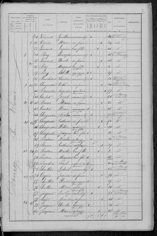 Dornecy : recensement de 1872
