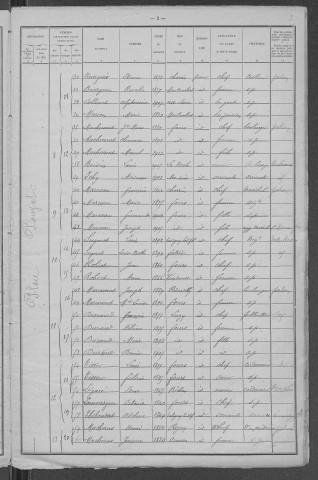 Fours : recensement de 1921