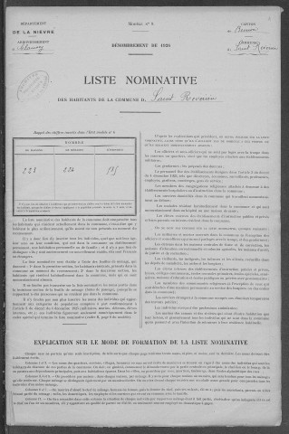 Saint-Révérien : recensement de 1926