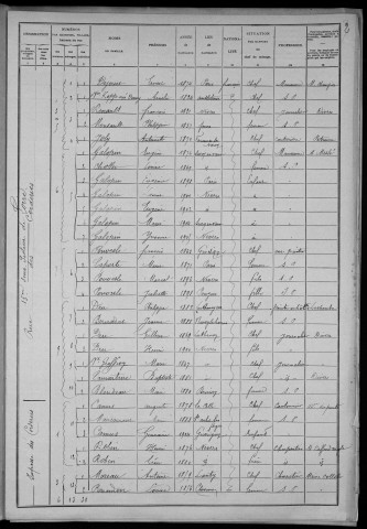 Nevers, Section de Loire, 15e sous-section : recensement de 1906