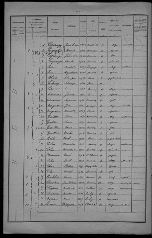 Beuvron : recensement de 1926