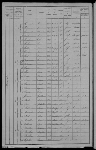Mont-et-Marré : recensement de 1906