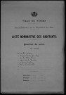 Nevers, Quartier de Loire, 17e section : recensement de 1911
