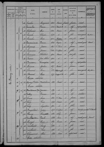 Ourouër : recensement de 1906