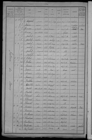 Ville-Langy : recensement de 1921