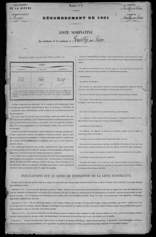 Pouilly-sur-Loire : recensement de 1901