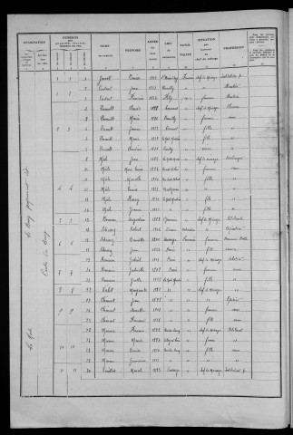 La Nocle-Maulaix : recensement de 1936