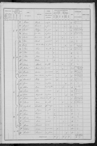 Moux-en-Morvan : recensement de 1876