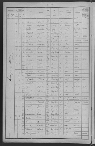 Lurcy-le-Bourg : recensement de 1921