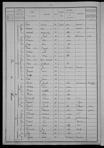 Nevers, Section de Nièvre, 4e sous-section : recensement de 1901