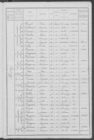Héry : recensement de 1901