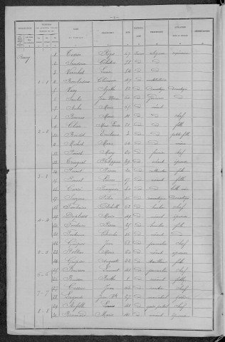 Achun : recensement de 1896