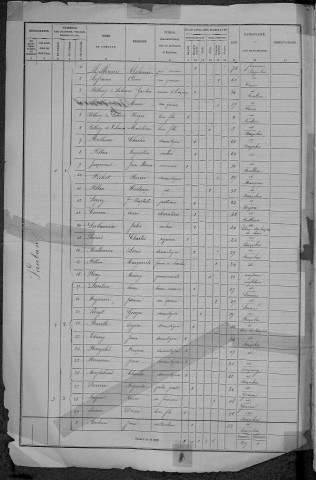 Bazoches : recensement de 1872