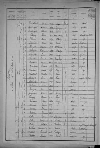 Nevers, Quartier de Nièvre, 12e section : recensement de 1921