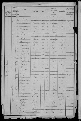 Urzy : recensement de 1901