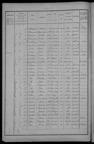 Trois-Vèvres : recensement de 1926