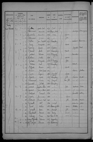 Champlemy : recensement de 1931