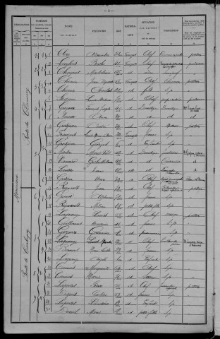 Monceaux-le-Comte : recensement de 1901