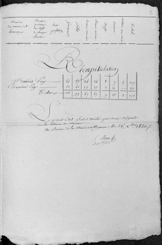 Myennes : recensement de 1820