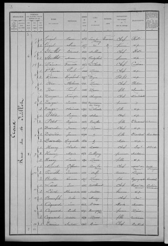 Nevers, Quartier du Croux, 7e section : recensement de 1911