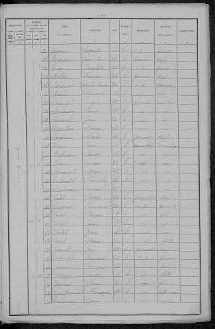 Thaix : recensement de 1896