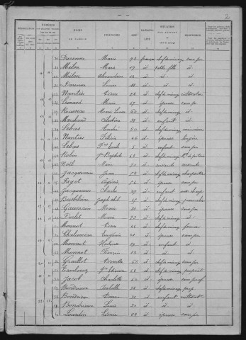 Brinon-sur-Beuvron : recensement de 1901