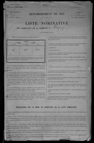 Alligny-Cosne : recensement de 1911