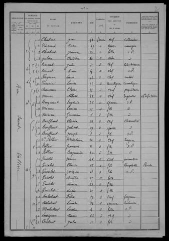 Nevers, Section de la Barre, 13e sous-section : recensement de 1901