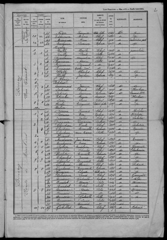 Vandenesse : recensement de 1946