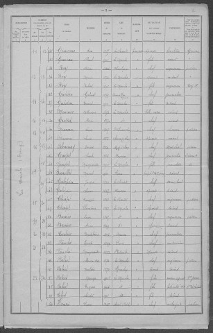 La Marche : recensement de 1921