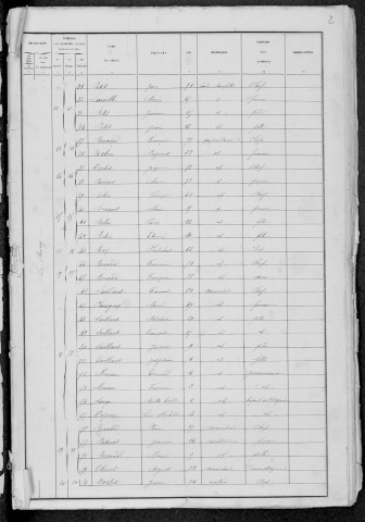 Crux-la-Ville : recensement de 1881
