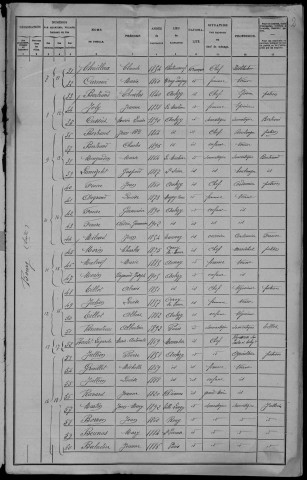 Anlezy : recensement de 1906