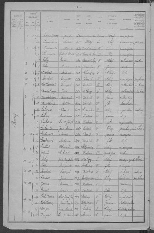 Fertrève : recensement de 1921