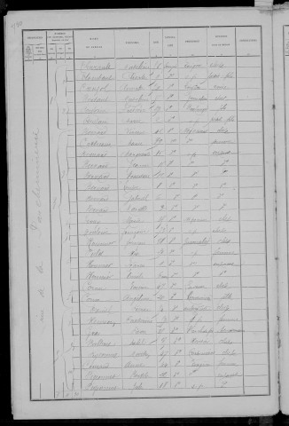 Nevers, Quartier de Loire, 5e sous-section : recensement de 1891
