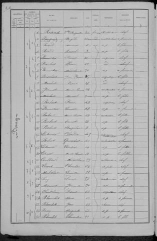 Saint-Andelain : recensement de 1891