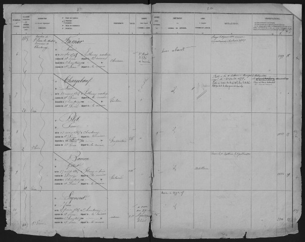 Liste du contingent de l'armée de réserve (territoriaux) par cantons, classe 1865 : fiches matricules n° 1 à 1462