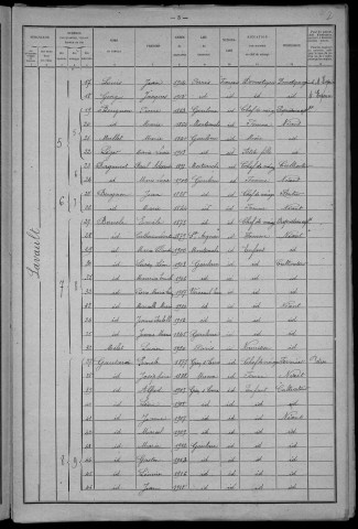 Gouloux : recensement de 1921