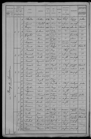 Sermoise-sur-Loire : recensement de 1906