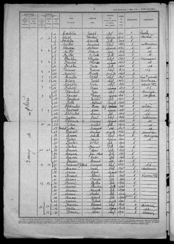 Mhère : recensement de 1946