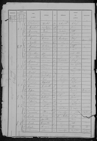 Lucenay-lès-Aix : recensement de 1881